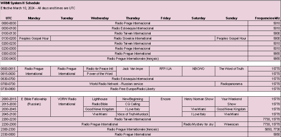 WRMI system H